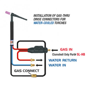 Diagrama de enfriamiento por agua Dinse M