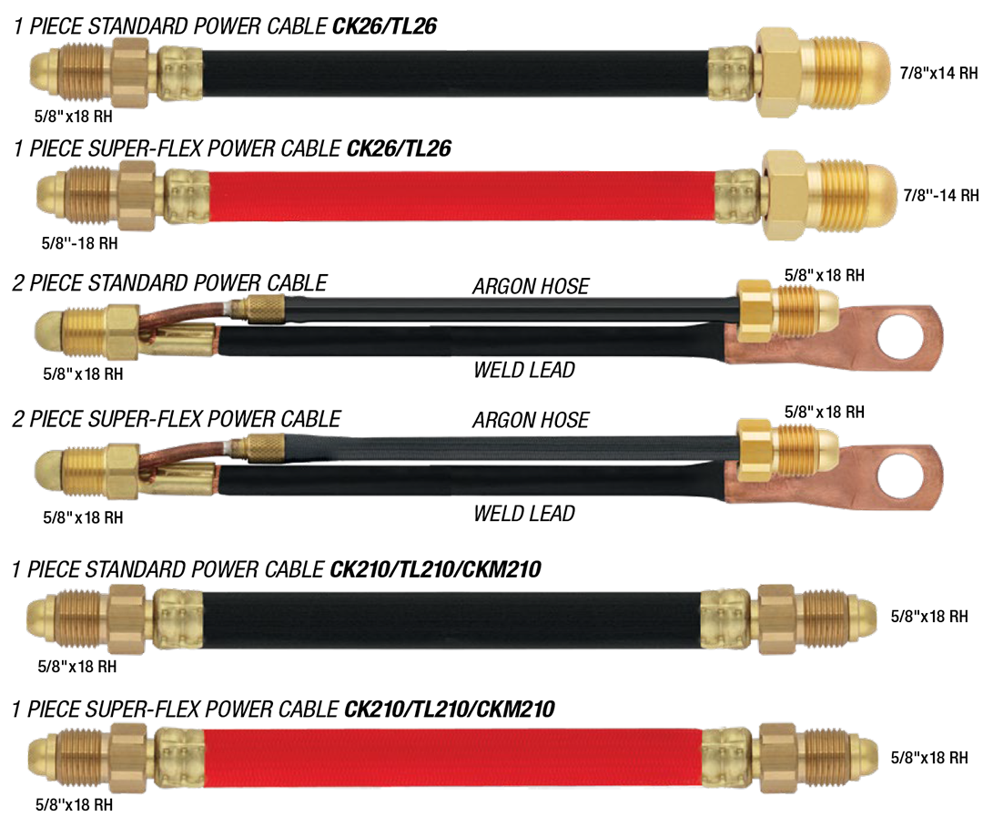 Cables de Energía