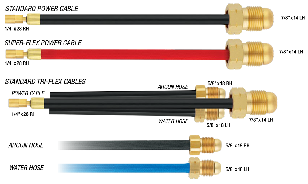 Cables de Potencia