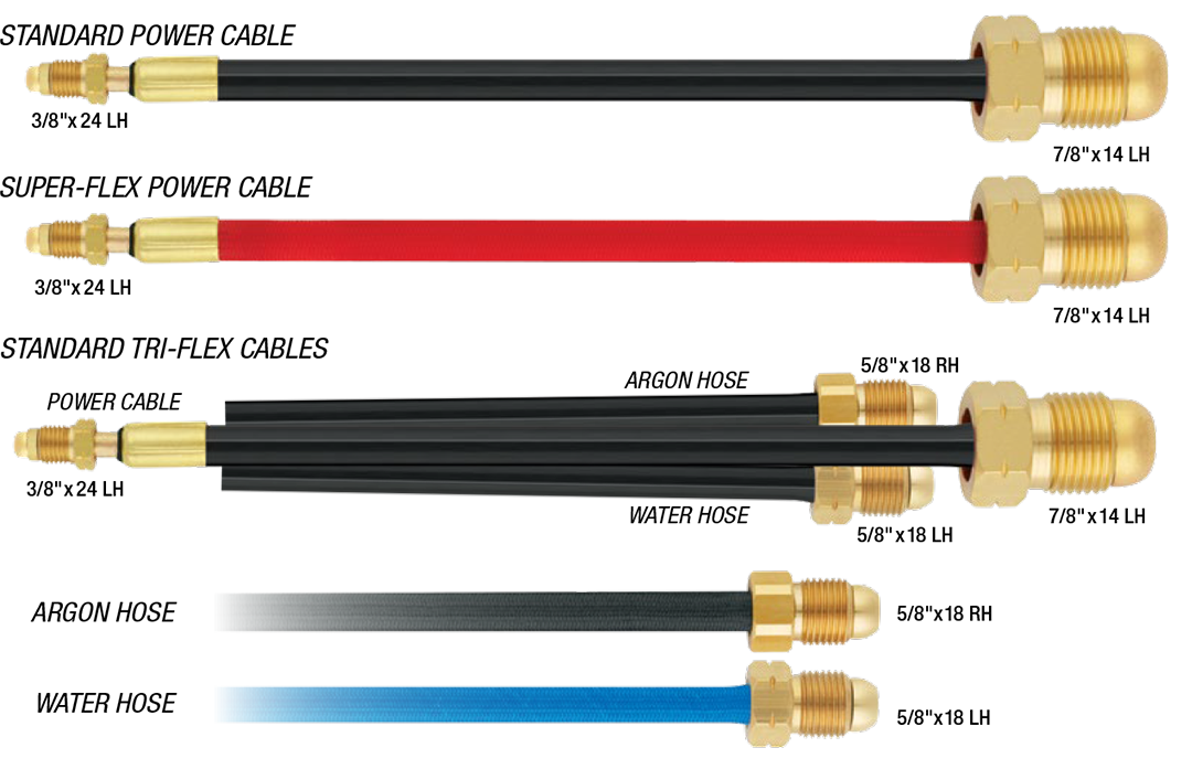 Power Cable