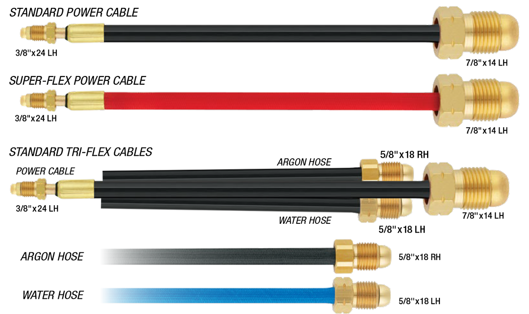 Cables de Potencia