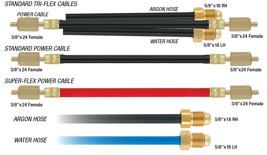 Cables de Potencia
