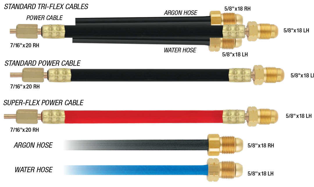 Cables de Alimentación