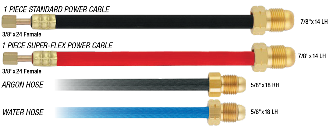 Cables de Potencia