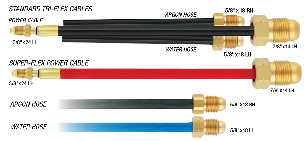 Cables de Poder
