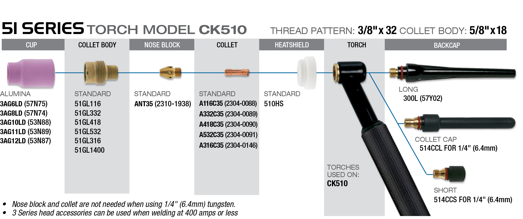 Modelo de Antorcha Serie 51 CK 150