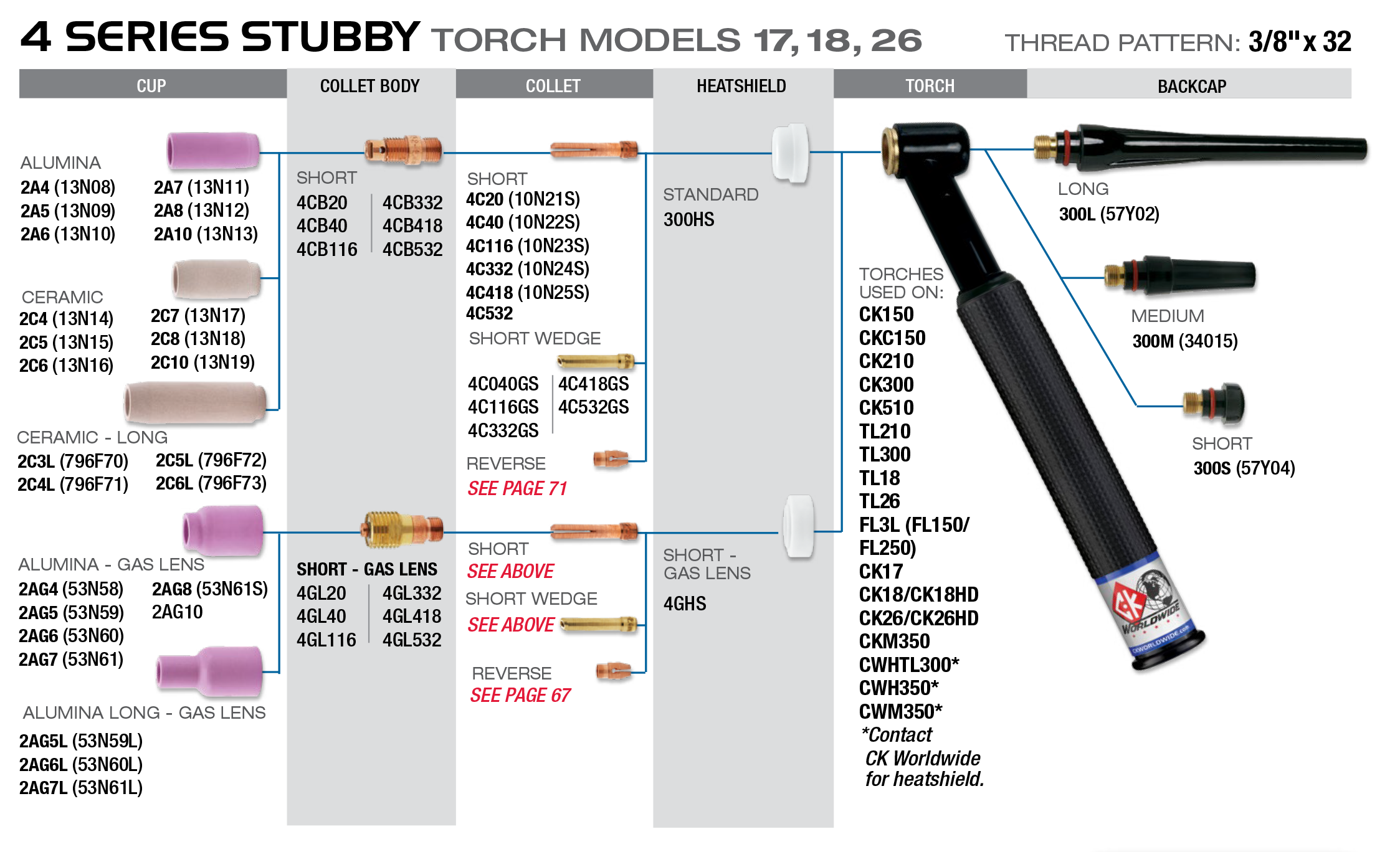 Modelos de Antorcha Stubby Serie 4