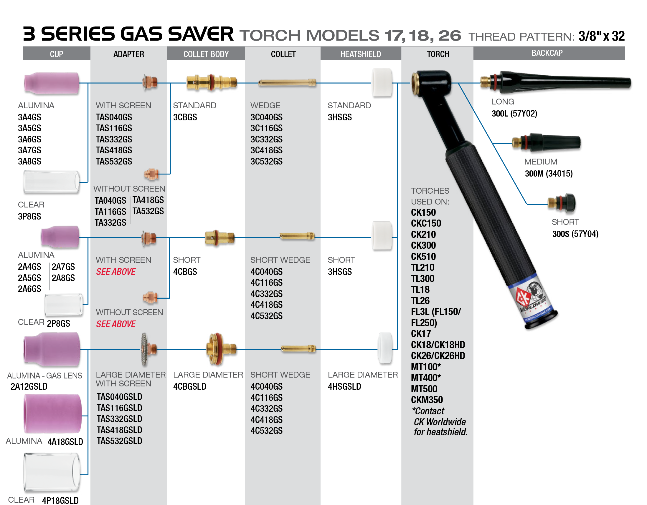 Ahorra Gas Serie 3