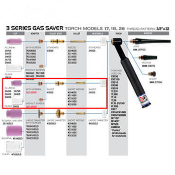Ahorrador de gas de la serie 4