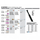 Estándar de la serie 8 - Lente de gas