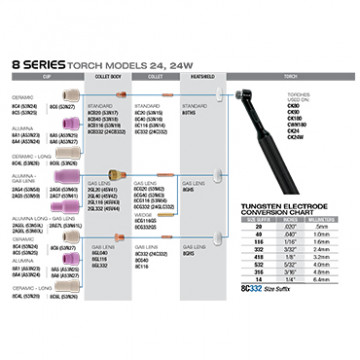 Estándar de la serie 8 - Lente de gas