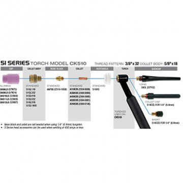 Lente de gas de la serie 51