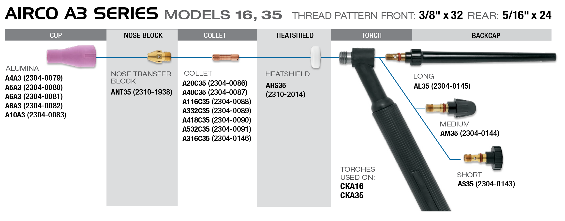 Modelos Airco Serie A3 16, 35