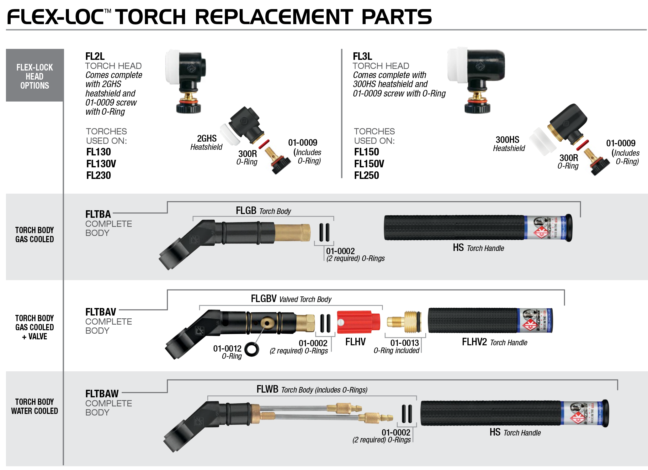 Flex-Loc Torch Replacement Parts