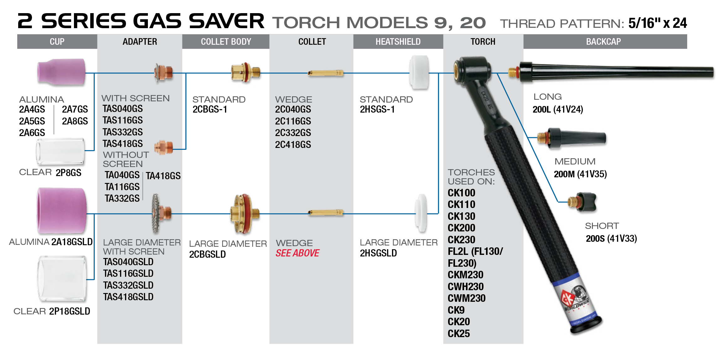 Modelos de antorchas Ahorro de Gas de la serie 2